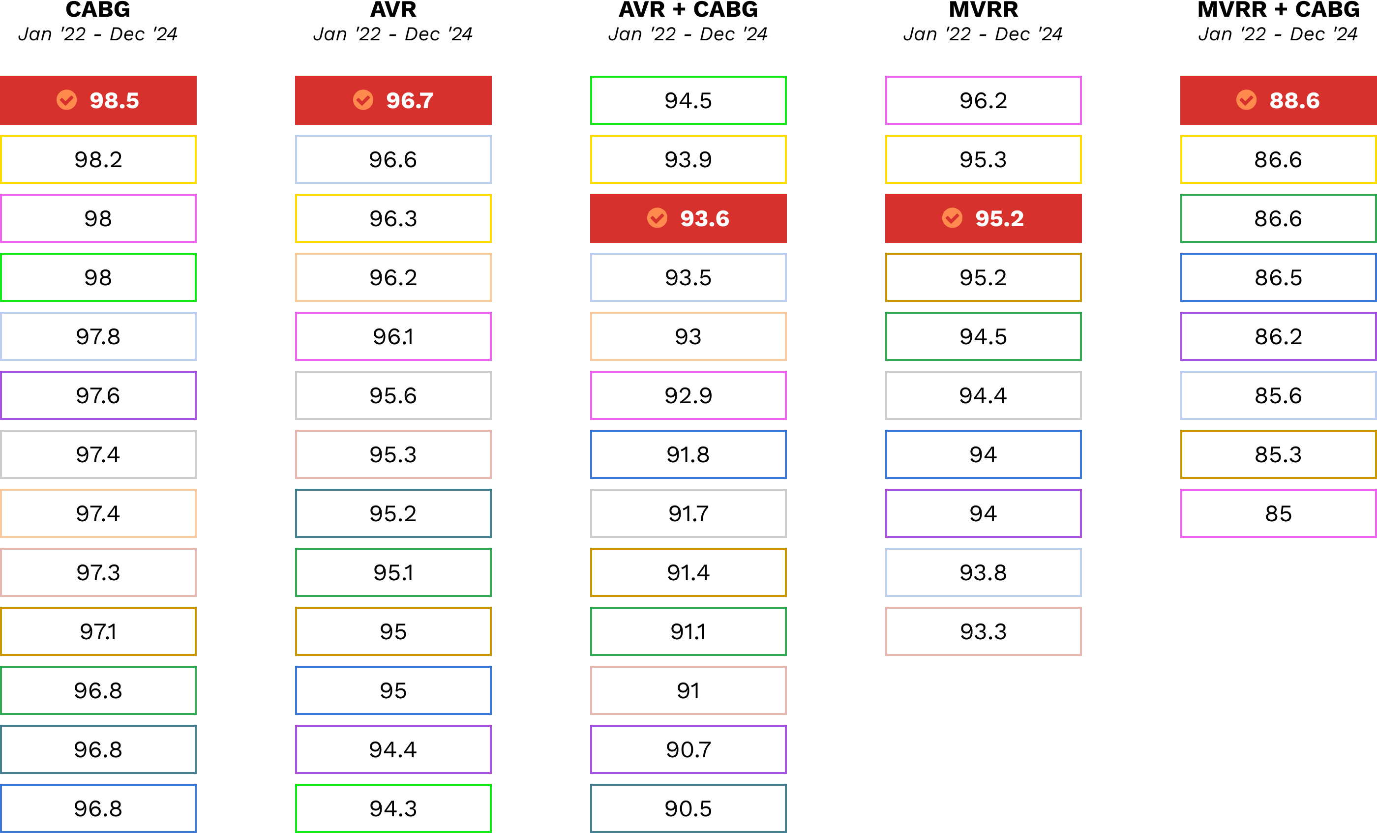 STS Outcomes